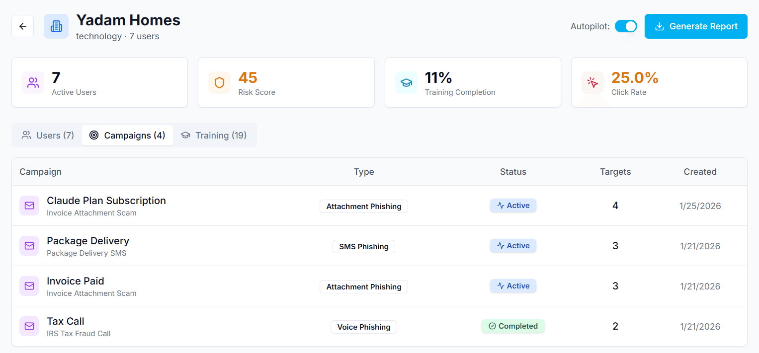 Client overview dashboard