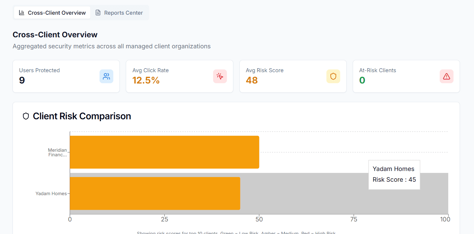 Cross-client analytics