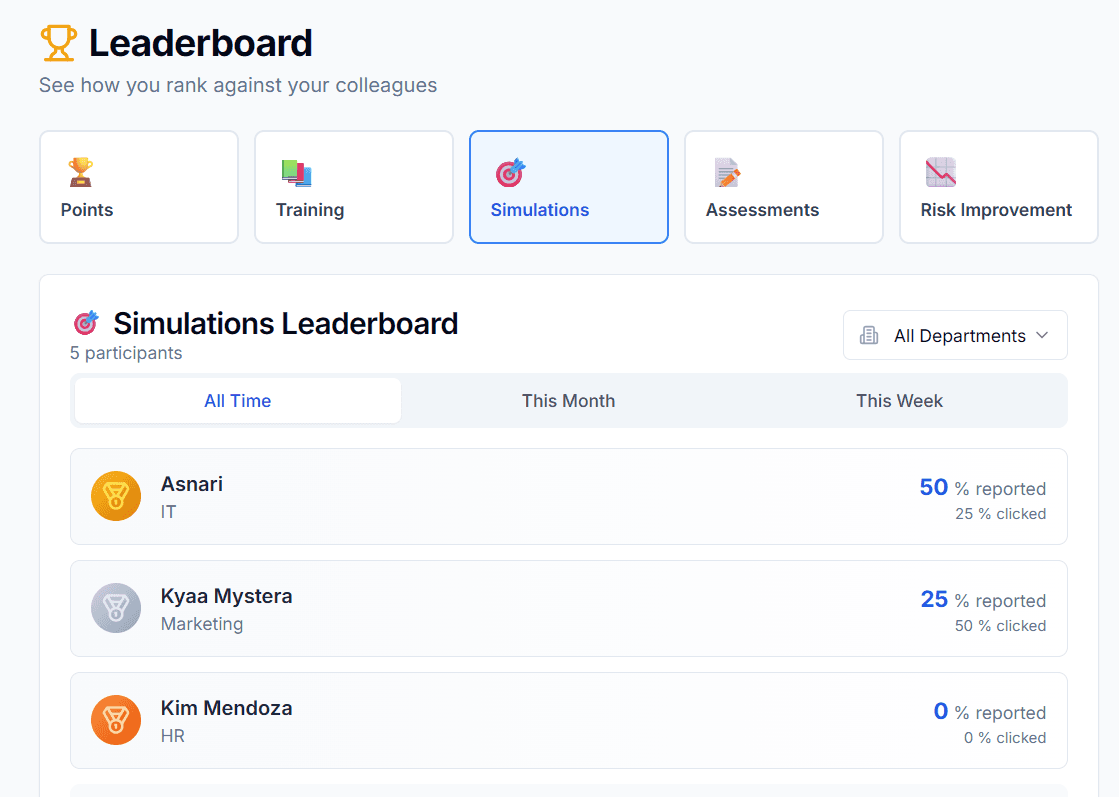 Gamification leaderboard