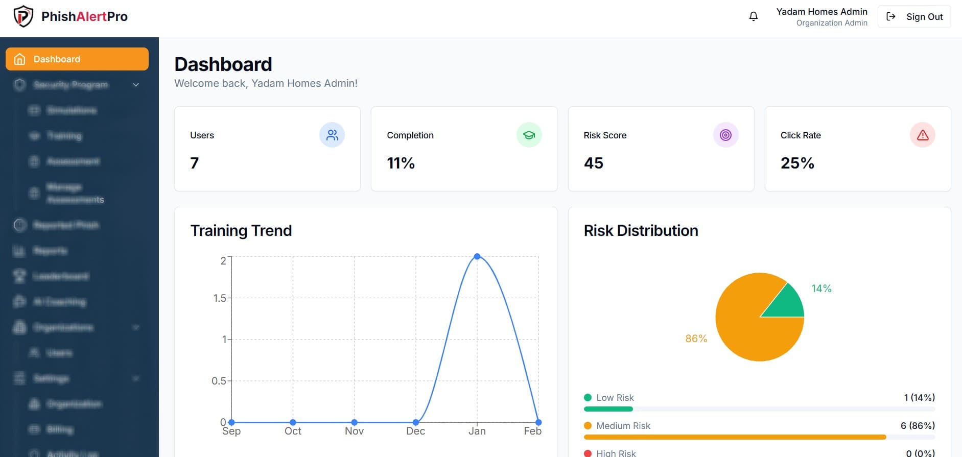 Organization Dashboard